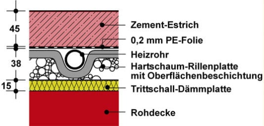Fußbodenheizung