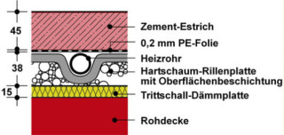 Fußbodenheizung
