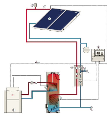 Verrohrungsschema einer Solaranlage mit Solarkollektor