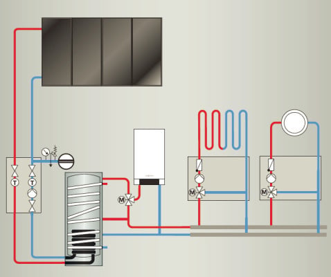 Schema einer thermischen Solaranlage zur Trinkwassererwärmung und Heizungsunterstützung