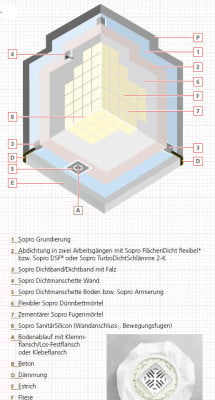 Abdichtungen in Bädern und Feuchträumen | Bad und Sanitär