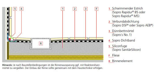 Abdichtungen in Bädern und Feuchträumen | Bad und Sanitär