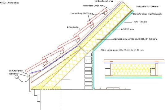 Nachträgliche Dämmung bei einer Neueindeckung, Altbau, Dach: Deckungen