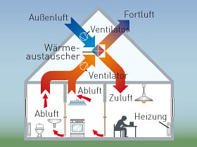 Allgemeine Einführung