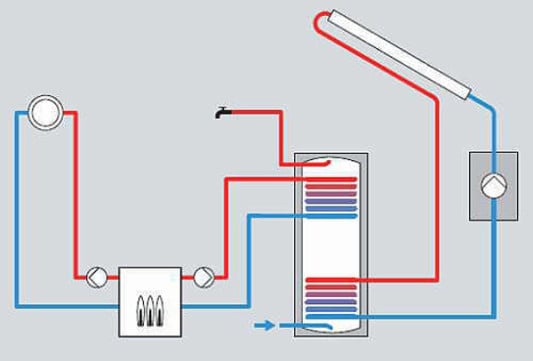 Schema bilvalente solare Warmwasserbereitung