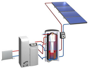 Heizungsunterstützende Solaranlage mit Kompispeicher (Tank-in-Tank-System)