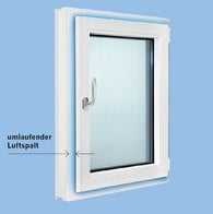 Drehkippbeschlag mit gesicherter Parallel-Abstellung