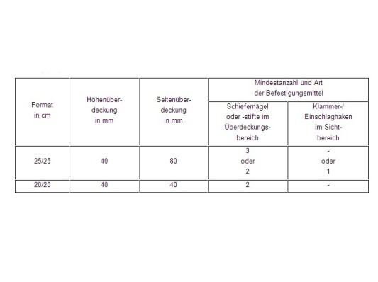 Universal-Deckung an der Fassade | Schiefer | Deckungsarten | Baunetz