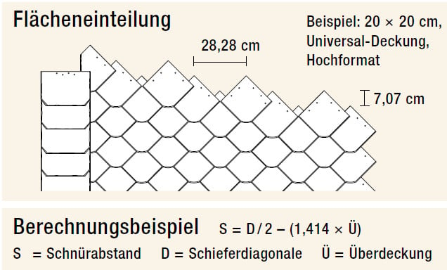 Beispiel Universal-Deckung im Hochformat