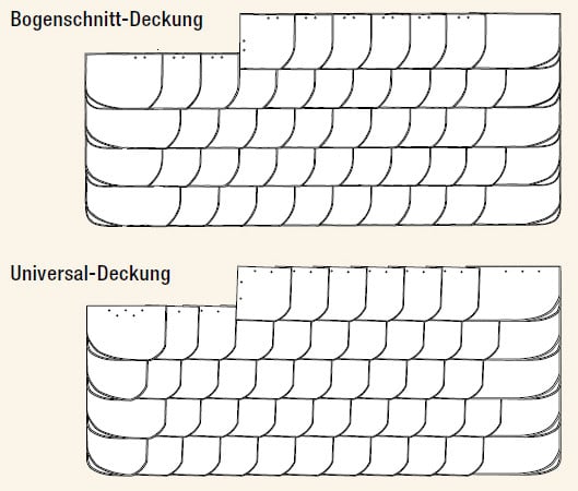 Deckschema Bogenschnitt-Deckung und Universal-Deckung als Rechtsdeckung an der Wand