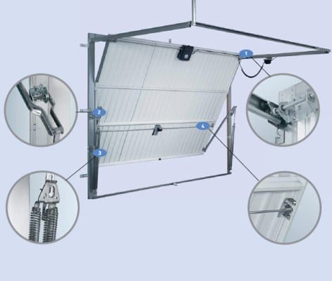 Anwendungen und Funktionen von Beschlägen | Beschläge | Grundlagen