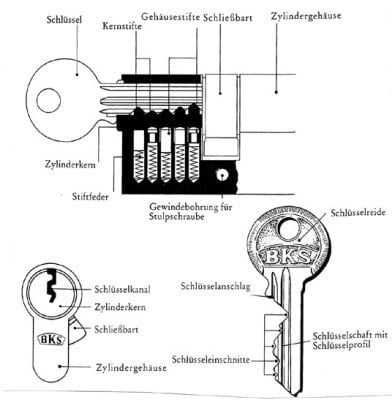 Profilzylinder