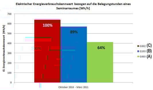 Ausschreibungstexte elektro