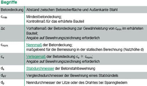 Betondeckung Beton Bewehrung Baunetz Wissen