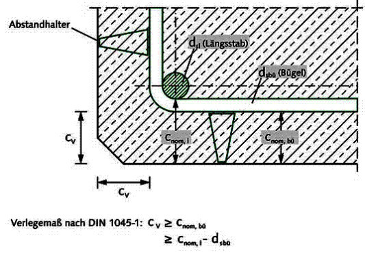 Betondeckung Beton Bewehrung Baunetz Wissen
