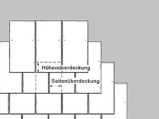 Deckschema der Rechteck-Doppeldeckung mit Höhen- und Seitenüberdeckung
