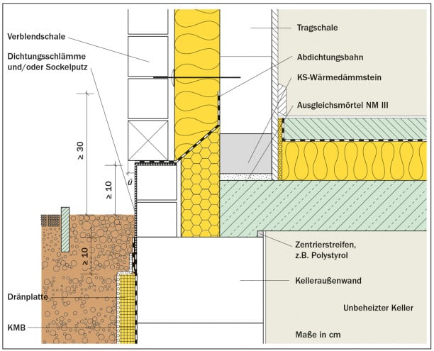 Zweischaliges Mauerwerk | Dämmstoffe | Wand | Baunetz_Wissen