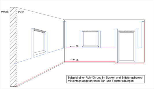 Das Grundprinzip der Temperierung