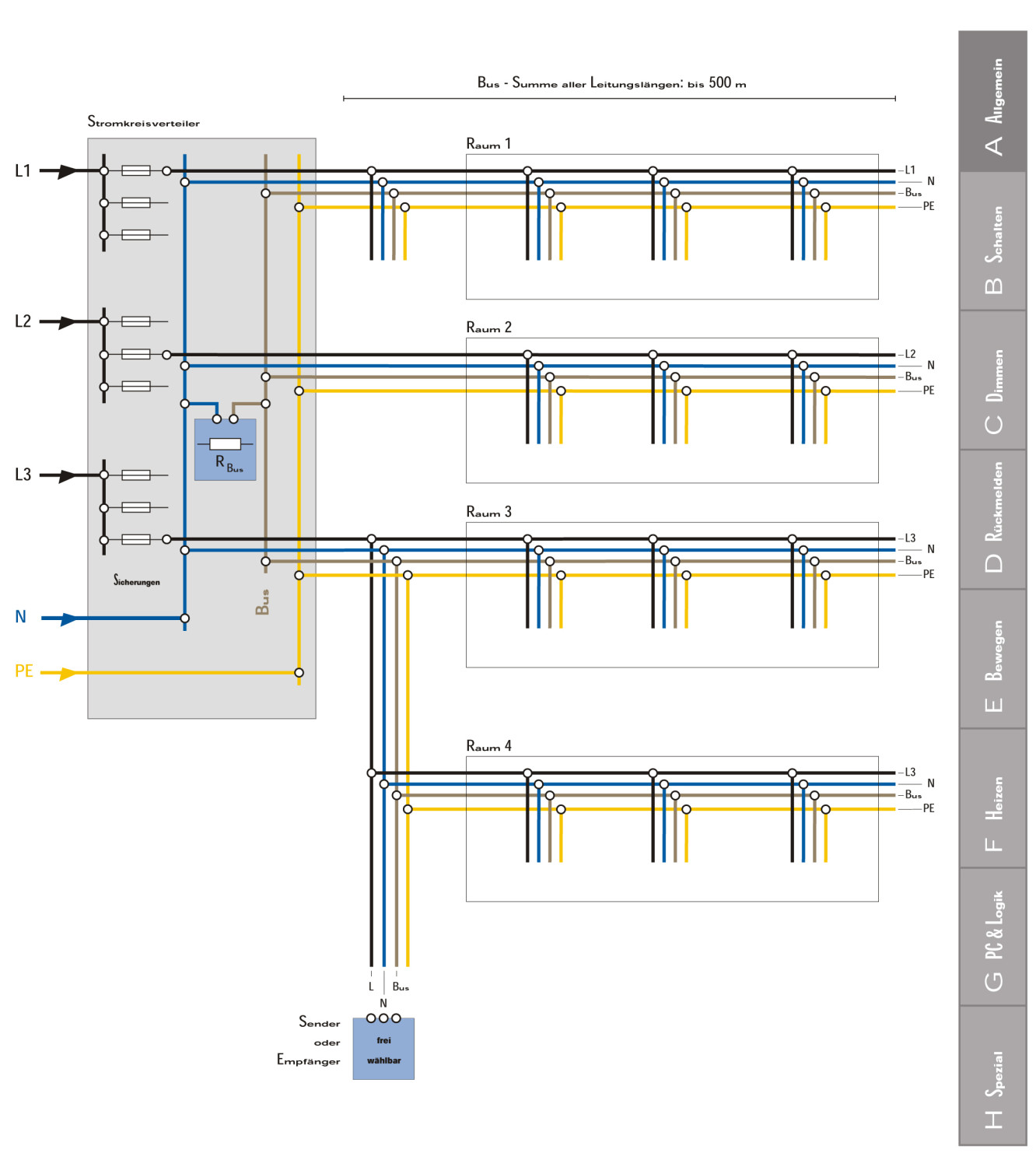 Aufbau Unterverteilung Schaltplan - Wiring Diagram