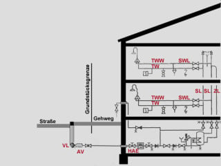 Diagramm Rohrleitungen