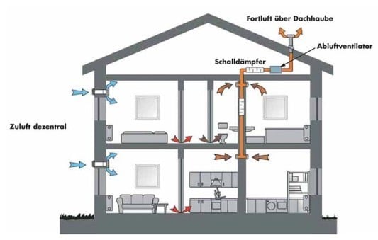 Wohnungslüftungsanlagen | Gebäudetechnik | Lüftung | Baunetz_Wissen