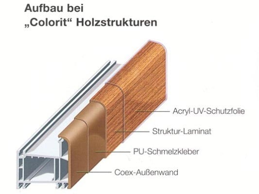 Oberflächen aus Deckschichten und Folien
