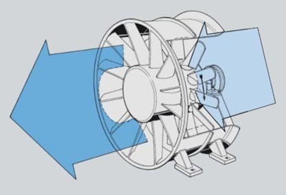 Durchströmungsprinzip Axialventilator