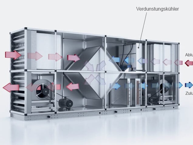 RLT Anlage mit Wärmerückgewinnung