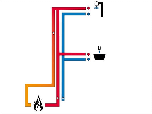 Systemskizze: Parallel verlegte Zirkulation
