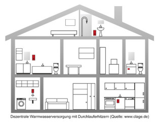 Schema dezentrale Warmwasserbereitung