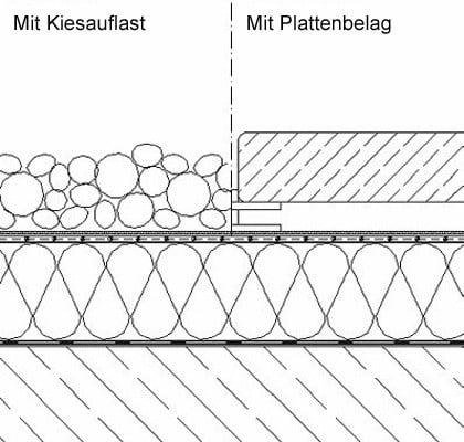 Das unbelüftete Flachdach Warmdach Flachdach Flachdacharten