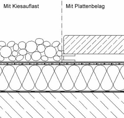 Regelschichtenaufbau eines einschaligen, nicht belüfteten Flachdaches