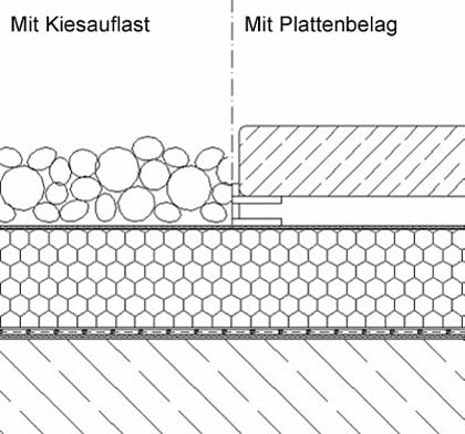 Bautenschutzmatte