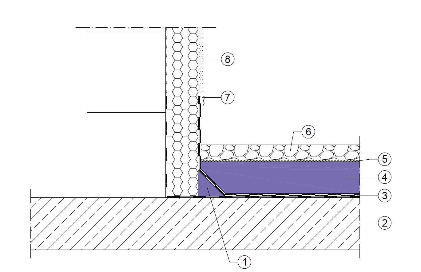 Beispielhaftes Detail - Wandanschluss beim Umkehrdach: 1 Dämmkeil, 2 Stahlbetondecke, 3 Abdichtung, 4 Dämmplatten (z. B. Jackodur plus 300 Standard SF), 5 Dachvlies WA, 6 Kiesschicht, 7 Wandanschlussschiene, 8 WDVS