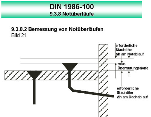 Notüberlauf flachdach önorm
