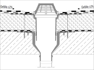 Beispieldetail Dachentwässerung, gedämmt, Dachgully zweiteilig mit Manschette 