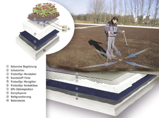 Aufbauschema eines Leckortungssystems