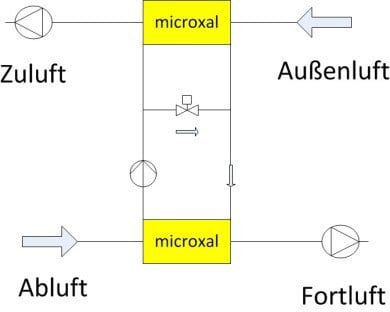Kreislaufverbundsystem Gebaudetechnik Glossar Baunetz Wissen