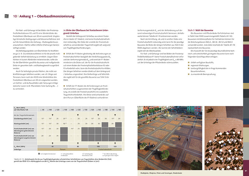 Blick ins Buch: Anhang