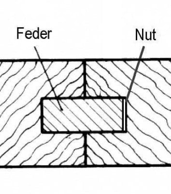 NutundFederVerbindung Boden Glossar