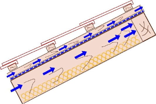 Kleine Konstruktionsgeschichte Geneigtes Dach Konstruktionen Baunetz Wissen