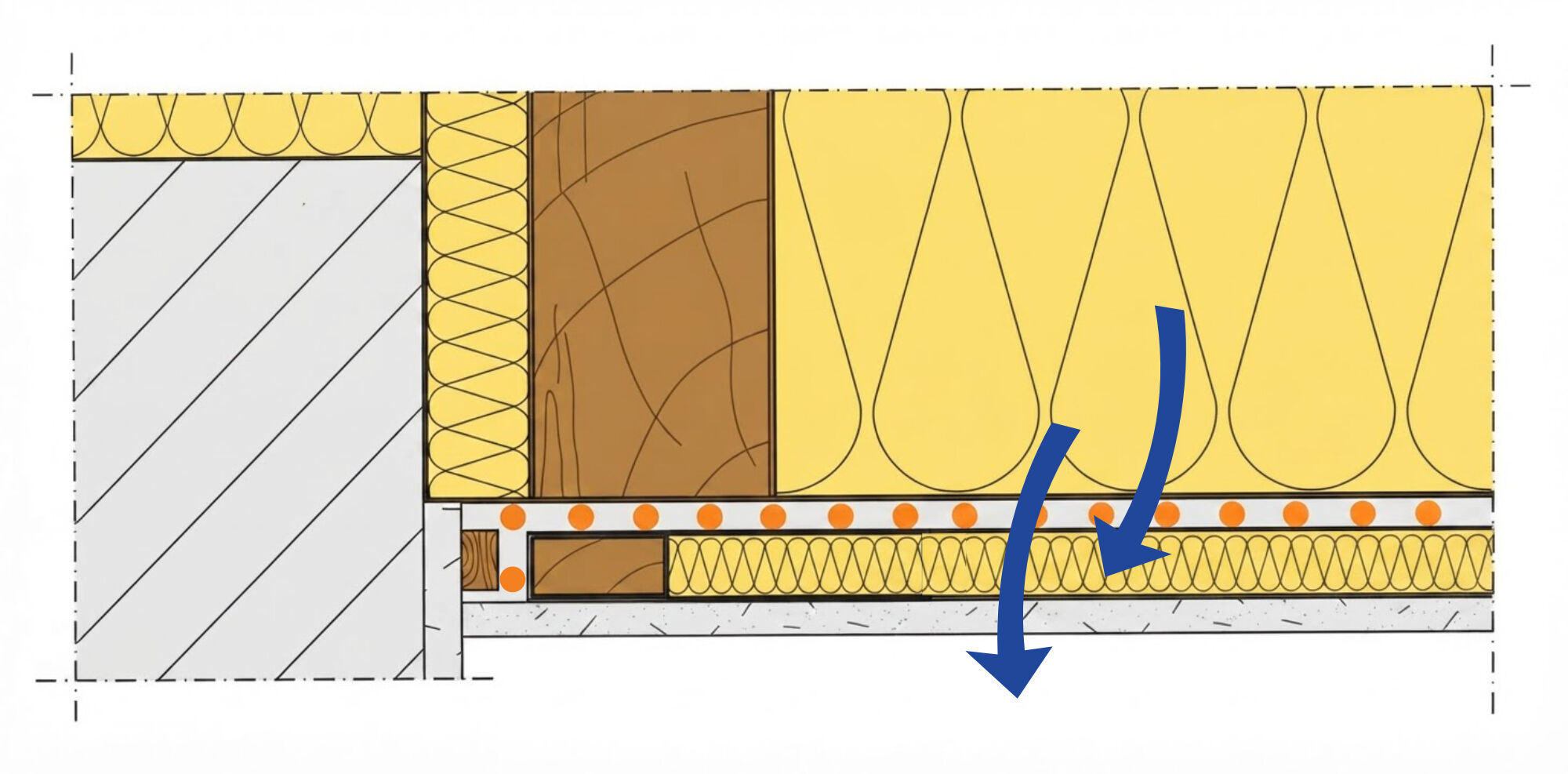 Im Winter: Die Folie bremst die Diffusion von Wasserdampf aus dem warmen Innenraum ins Bauteil.