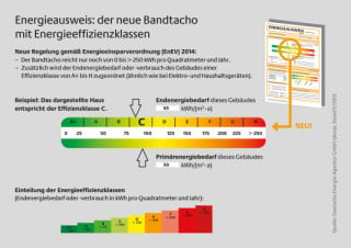 Energieausweis