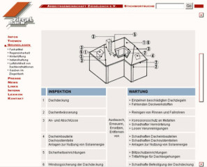Inspektion/Wartung