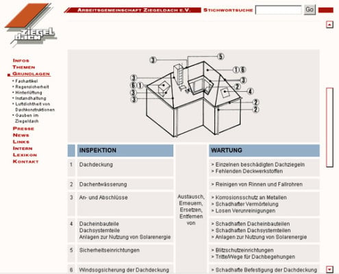 Inspektion/Wartung