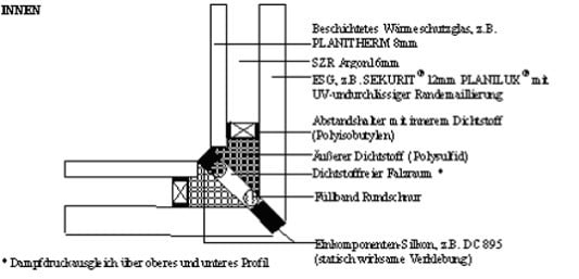 Ausführungsvariante Ganzglasecke mit auf Gehrung ausgeführtem Isolierglas