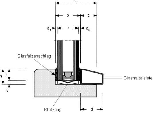 Verglasung mit einer Glashalteleistea1 = äußere Dichtstoffdicke		e  = Dicke der Verglasungseinheita2 = innere Dichtstoffdicke		g  = Glasfalzgrundb  = Glasfalzbreite Klotzungh  = Glasfalzhöhec  = Auflagebreite der Glashalteleistei  = Glaseinstandd  = Breite der Glashalteleistet  = Gesamtfalzbreite