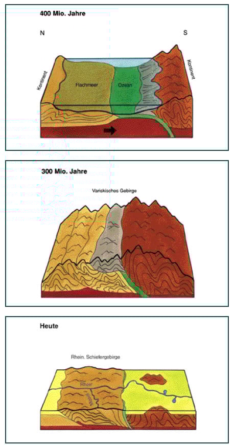 Schiefer geologie Schiefer geologie
