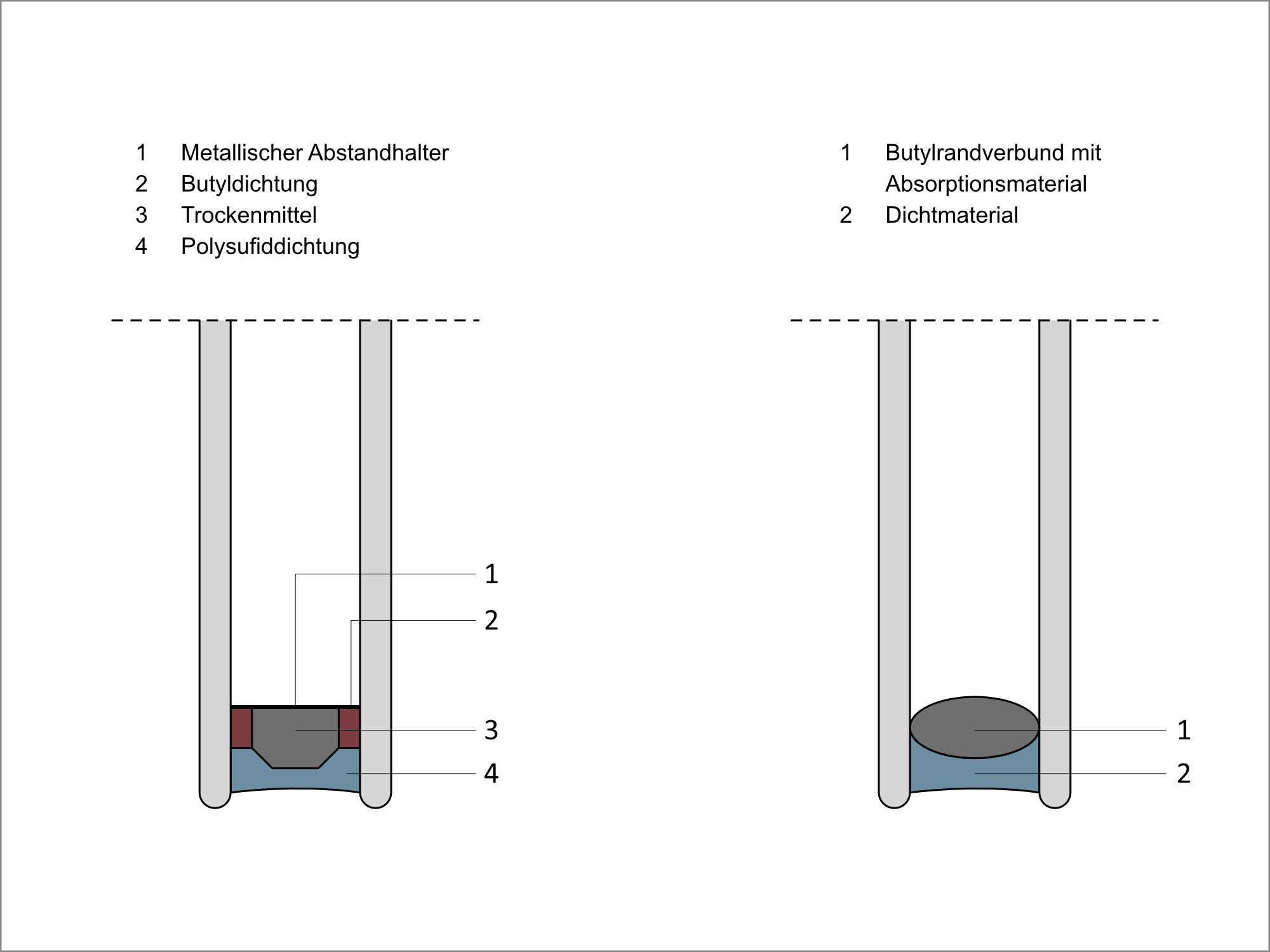 Aufbau einer Isolierglasscheibe (mit kalter und warmer Kante)
