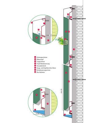 Schematischer Aufbau des Fassadensystems